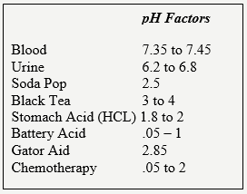 pH Factors